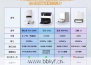 邓州扫地机器人维修价格多少？透明收费技术可靠放心！