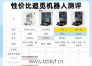 追觅扫地机器人维修时间多长？官方数据告诉你答案！