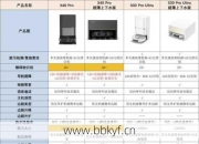 追觅扫地机器人维修中心哪家好？（对比这三家口碑推荐）