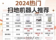 做云鲸扫地机器人维修员需要什么技能？(必备能力清单指南)