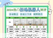 由利扫地机器人维修配件哪里买？这几家正品又划算！