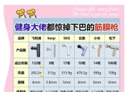 joyrider健身筋膜枪维修服务好吗？(比较几家选择最佳维修方案！)