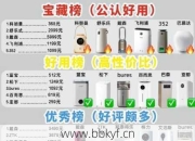 兰州市城关区修加湿器选谁强？技术对比一目了然