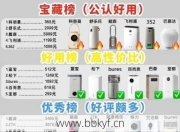 兰州市城关区修加湿器选谁强？技术对比一目了然