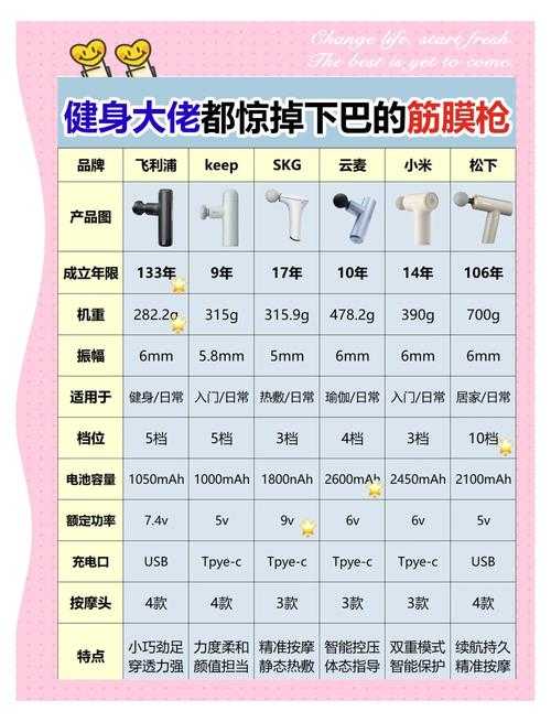 joyrider健身筋膜枪维修服务好吗？(比较几家选择最佳维修方案！)