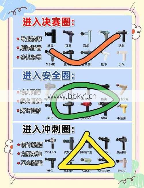 奥克斯筋膜枪按摩头松动脱落别急！省钱维修方法大公开