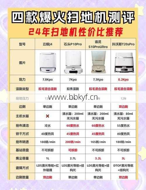 添可扫地机器人维修上门费用贵吗？最新收费标准解析！