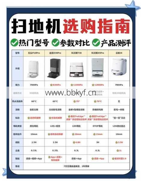 云琼扫地机维修服务电话省钱秘诀(避免踩坑实用经验)