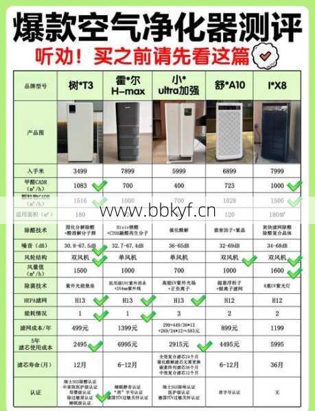 勒夫蔓德空气净化器维修需花多少钱？真实花费分析省钱指南！