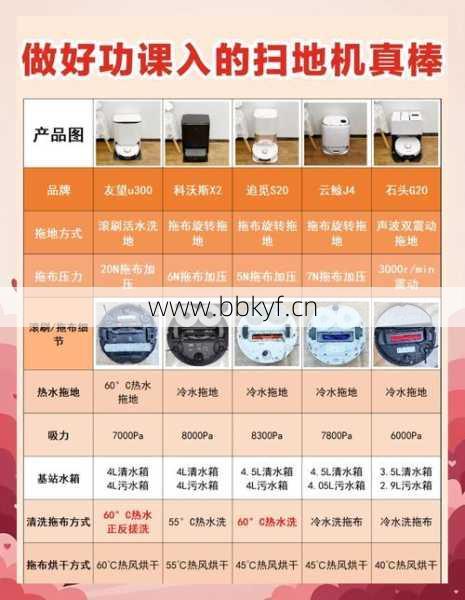 吕子桥扫地机器人维修点注意啥？避开常见维修坑人点