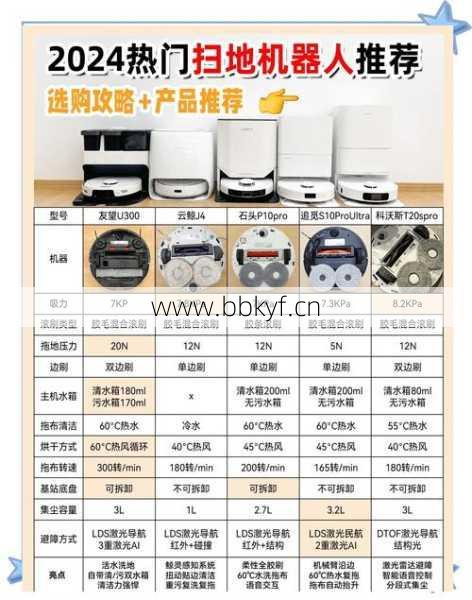 美的扫地机器人常见故障怎预防？6种日常维护小妙招教您！
