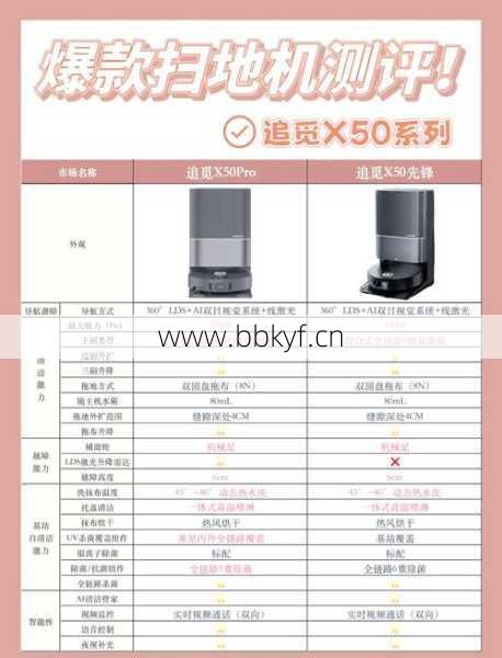 追觅专业维修修理扫地机器人故障处理？(实用步骤在家快速修复！)