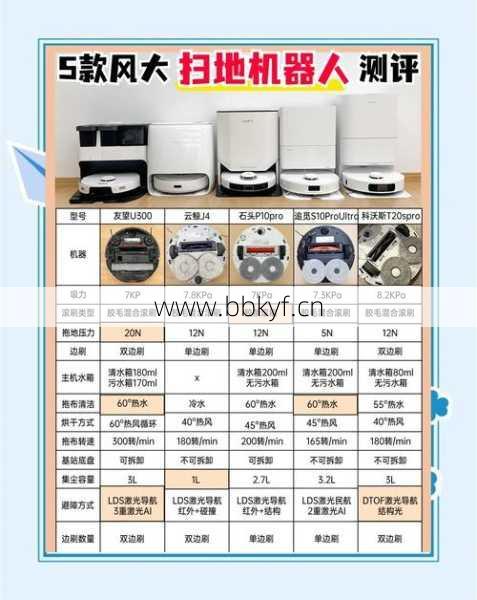 如何挑选永安市扫地机器人维修点？资深师傅避雷指南推荐！