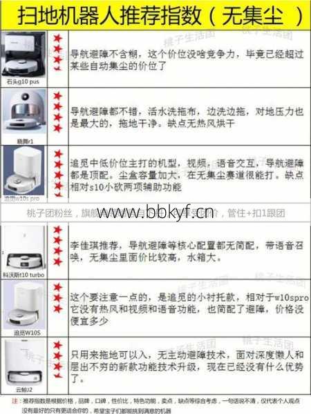 石头g10维修找官方还是外面？不同渠道收费情况说明