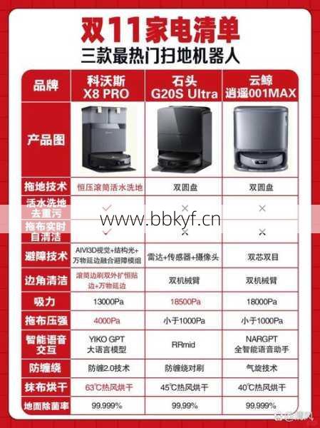 庵东专业维修修理扫地机器人哪家好？对比这3家专业服务省心省钱！