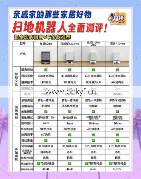 瓦房店扫地机器人维修点地址电话？实用信息速查表！