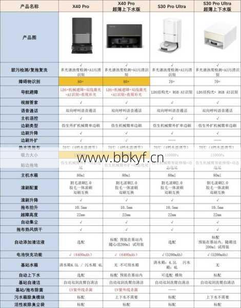 追觅扫地机器人维修中心哪家好？（对比这三家口碑推荐）