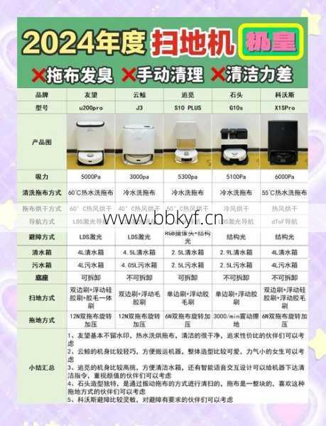 吴江手推扫地机器人维修店家怎么选？（避开坑点节省金钱！）