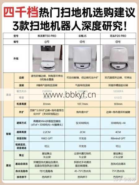 青岛维修扫地机器人多少钱？专业师傅当场报价