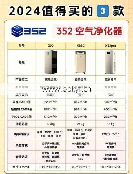 西藏空气净化器维修报价高吗？当地收费标准大揭秘！