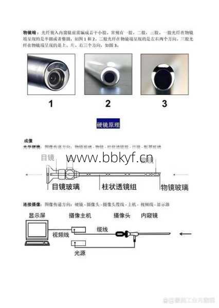 瑞丽市内窥镜故障怎么办？资深师傅手把手教学解决