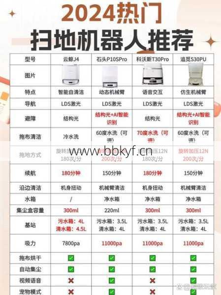 做云鲸扫地机器人维修员需要什么技能？(必备能力清单指南)