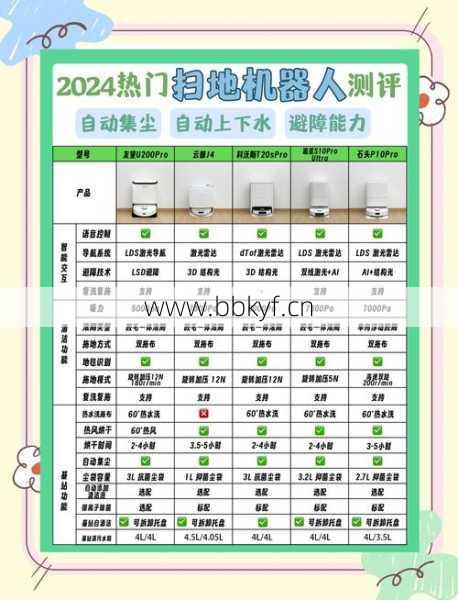 由利扫地机器人维修配件哪里买？这几家正品又划算！