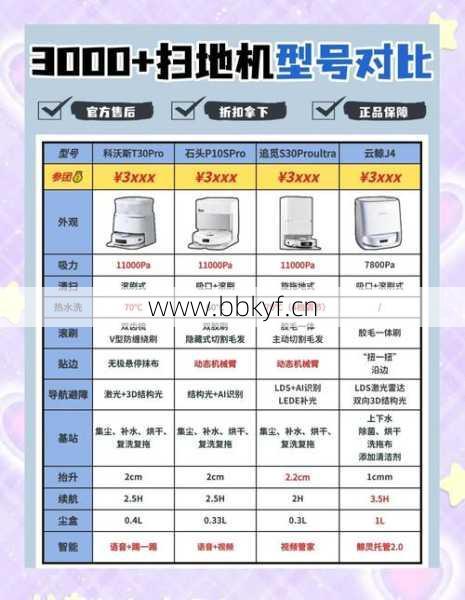 吴江修扫地机器人维修点价格贵吗？分享省钱维修实用办法！