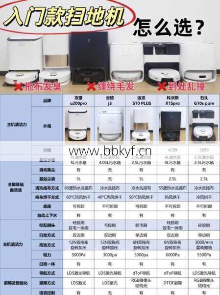 余新扫地机器人维修点怎么选？行内人教你省钱省心避坑！
