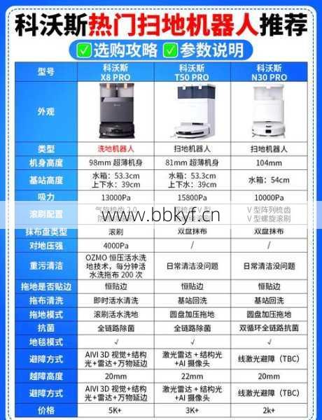 平和科沃斯扫地机器人维修费用贵吗？省钱技巧快速了解！