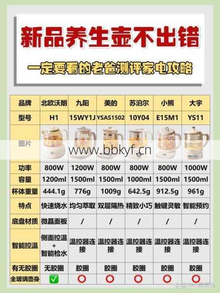 沈阳养生壶维修多少钱？内行揭秘避坑省钱指南