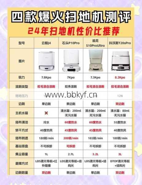 宝鸡二手扫地机器人维修多少钱？维修价格表一看就懂不被坑！
