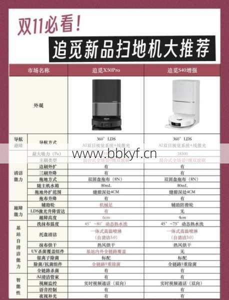 追觅扫地机器人维修点哪家靠谱（官方授权服务对比指南）