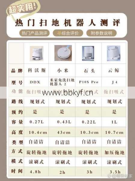 邻水科沃斯扫地机维修哪家强(老师傅对比3点经验谈)