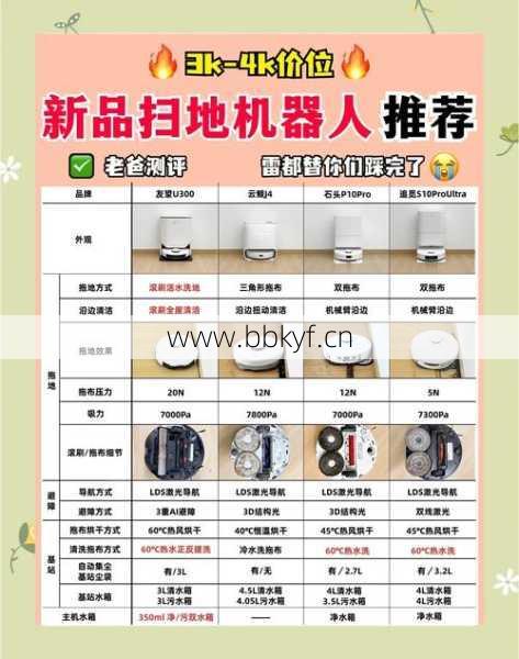 武广扫地机器人维修点怎么选？看这五点不踩坑