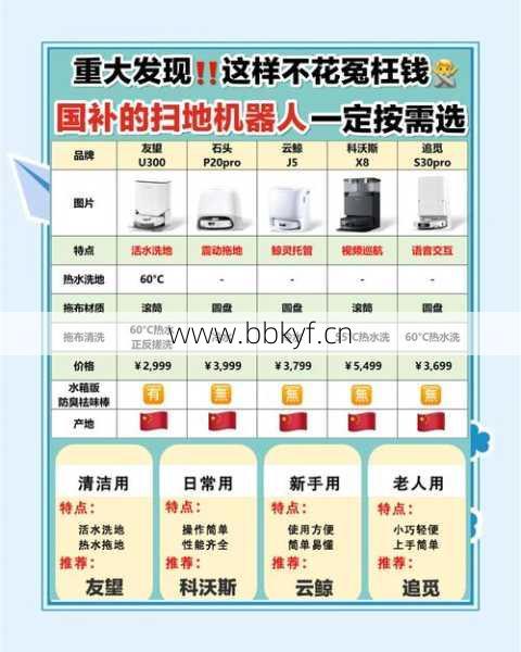 仙桃扫地机器人修理费用高不高？避坑找店指南在这