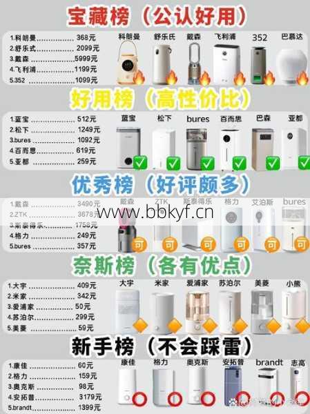 兰州市城关区修加湿器选谁强？技术对比一目了然