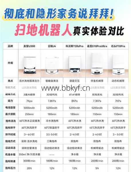 重庆潼南扫地机器人维修哪家好？口碑排行直接对比选！