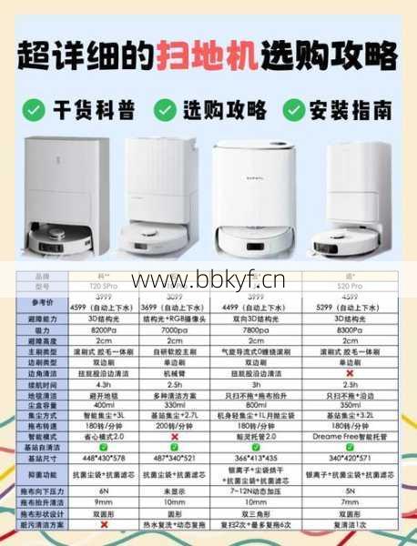 普宁维修扫地机器人多少钱？(透明费用防被坑指南！)