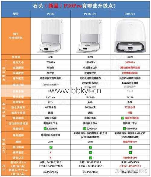 扫地机器人维修费用明细（坊子维修店报价透明对比）