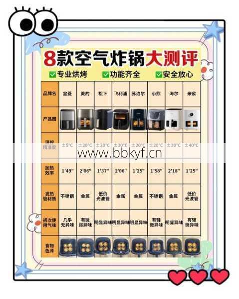 泰兴修理空气炸锅去哪家？维修点地址与收费说明