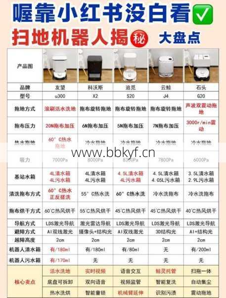 梁山扫地机器人维修点哪个店好？售后口碑对比帮你选