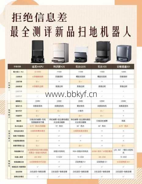 新余市维修扫地机器人注意啥？维修师傅亲授这5个避坑要点