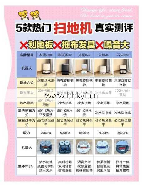 济南长清扫地机器人维修多少钱？先看价格表再决定！
