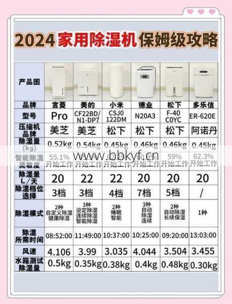 漳州市加湿器维修点怎么选？3个技巧避免被坑省钱省心！