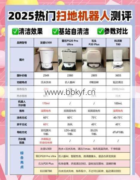 南开扫地机器人维修点能上门吗？(预约便利服务流程详解)