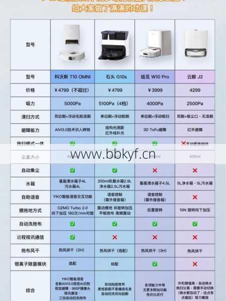 邓州扫地机器人维修价格多少？透明收费技术可靠放心！