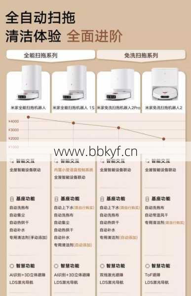 维修小米扫地机器人收费有猫腻？教你省钱避坑指南