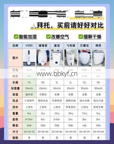通化加湿器哪里能修？市区5家靠谱维修点推荐清单