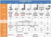 麻江扫地机器人维修点贵不贵？教你3招省钱修好